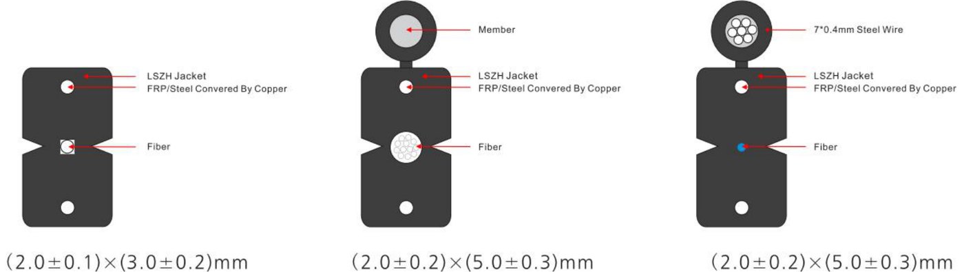 OptiTap®-compatible / Mini SC / flat drop