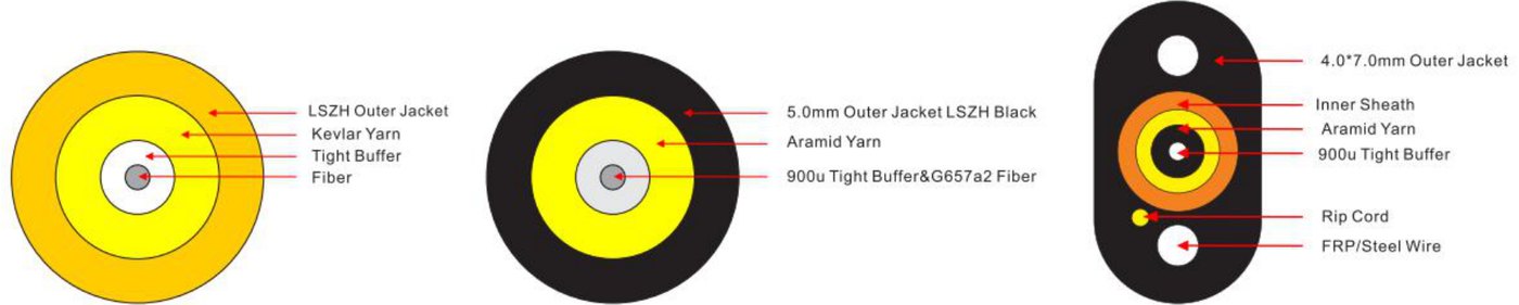 OptiTap®-compatible / Mini SC / flat drop